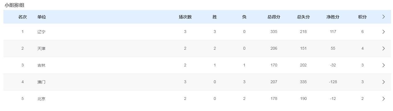 全运会男篮小组赛现场