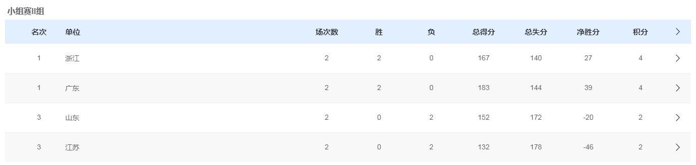 北京队比赛现场