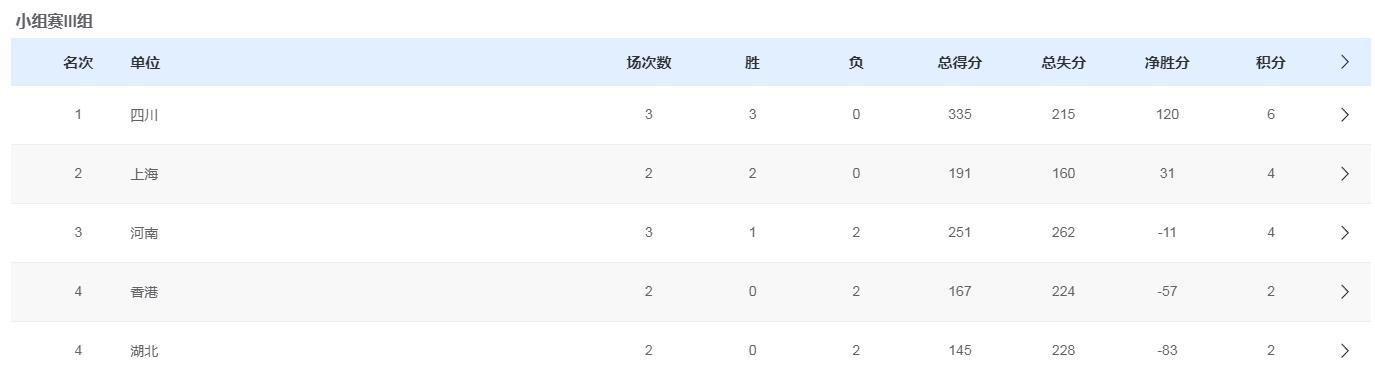 四川男篮比赛精彩画面