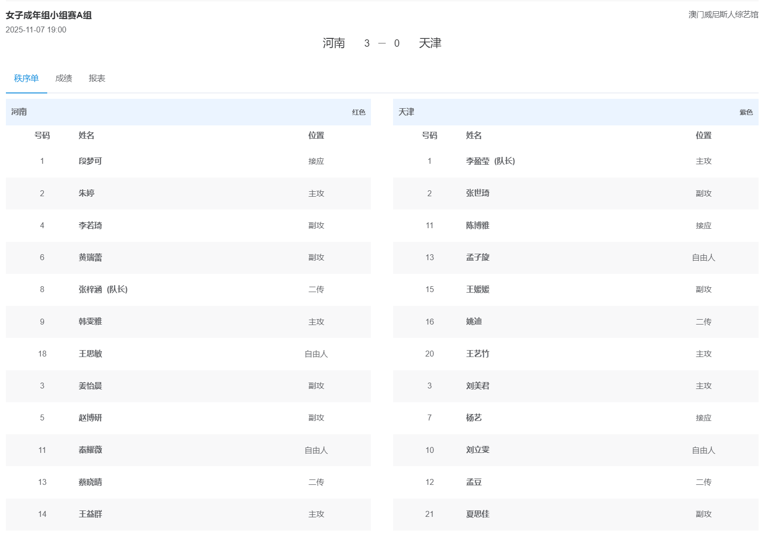 朱婷全运会首秀轰27分登热搜！单局20扣14中率河南3-0横扫天津