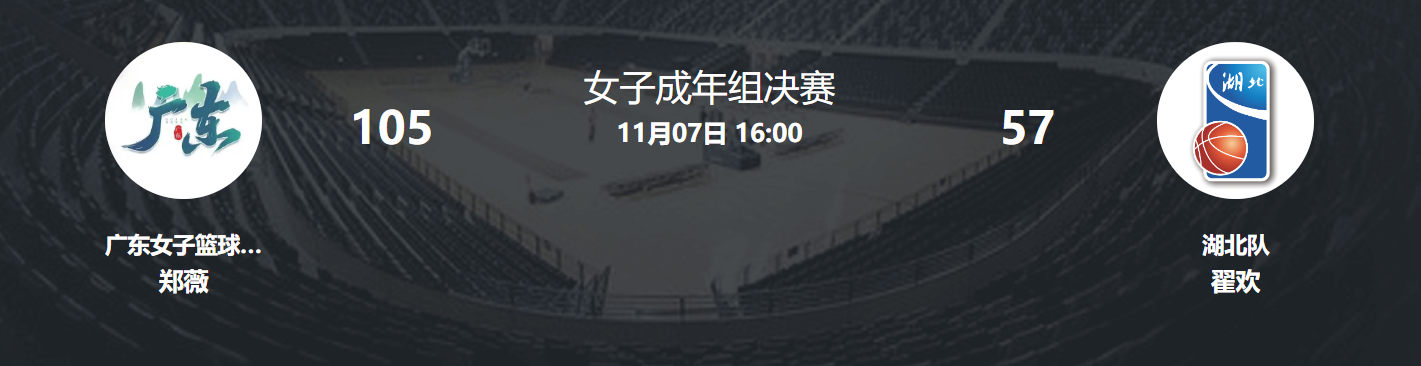 李月汝缺阵陈明伶爆发！首秀狂轰24+10 亚俱杯成广东新核心