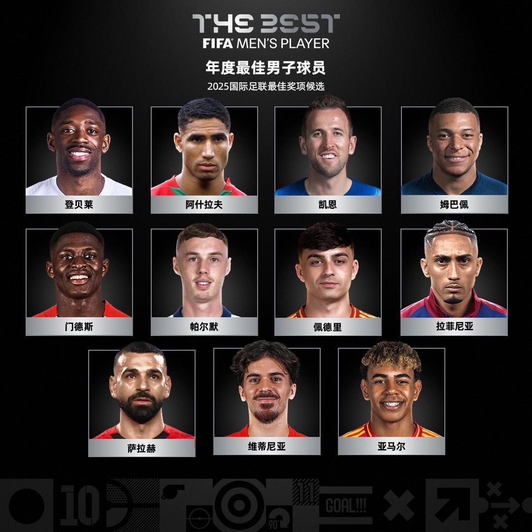 FIFA 2025年度最佳球员候选名单揭晓：大巴黎巴萨共7人入围，哈兰德落选