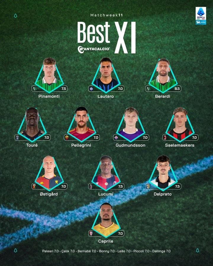 意甲第11轮最佳阵容揭晓：劳塔罗领衔，佩莱格里尼、萨勒马克尔斯等入选