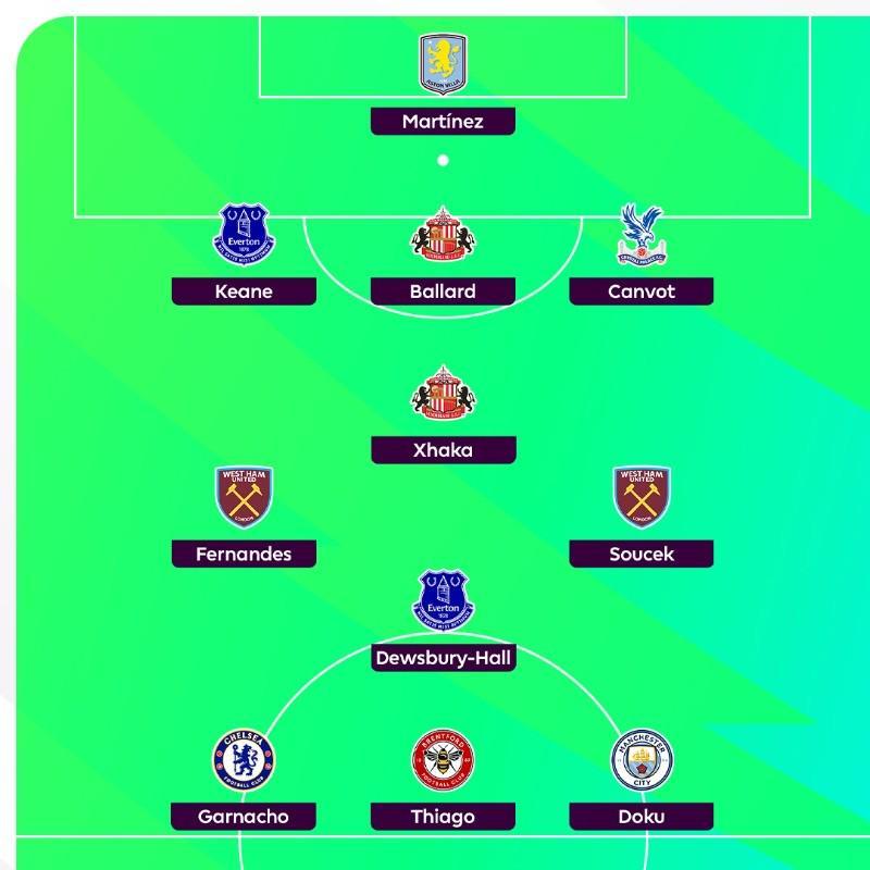 希勒评英超第11轮最佳阵容：多库、加纳乔领衔，扎卡、马丁内斯入选