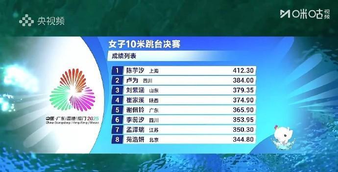 全运会跳水女子10米跳台：陈芋汐首夺个人金牌，张家齐位列第10