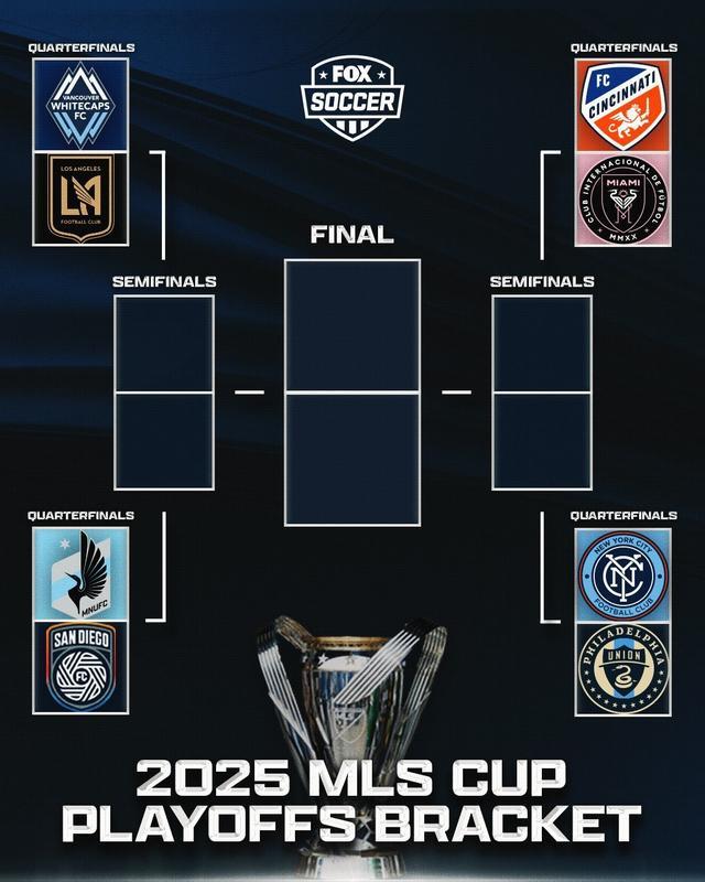 美职联八强对阵揭晓：迈阿密国际vs辛辛那提，穆勒孙兴慜巅峰对决