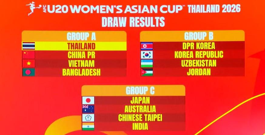 2026U20女足亚洲杯分组揭晓：中国避开强敌，与泰越孟同组