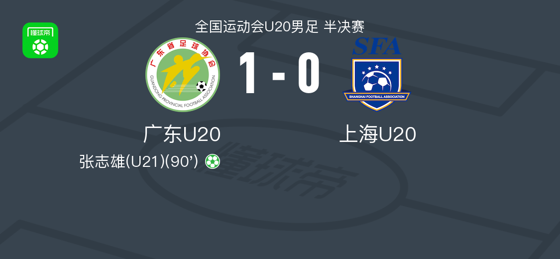 广东U20男足1-0力克上海U20，张志雄点球绝杀晋级