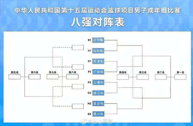 全运会男篮淘汰赛抽签揭晓：辽粤或半决赛相遇，决赛11月12日上演