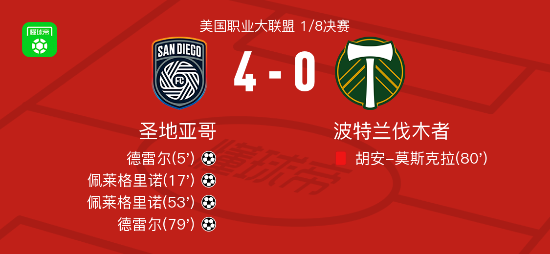 圣地亚哥4-0横扫波特兰伐木者，佩莱格里诺、德雷尔双星闪耀