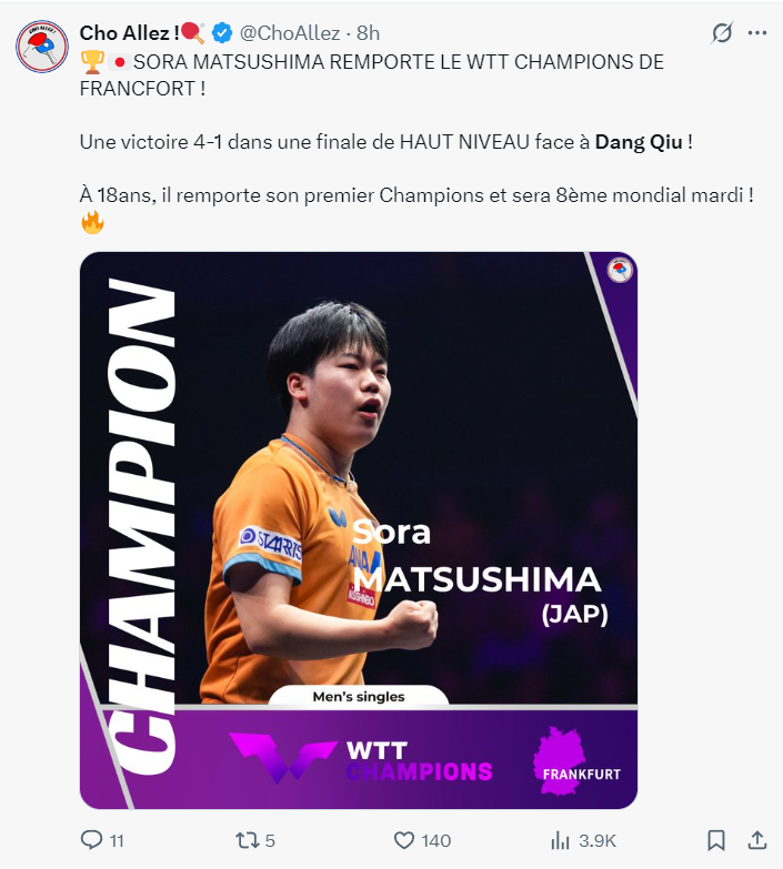 邱党欧洲站闪耀：1冠1亚揽1475分 世排升至第9引关注