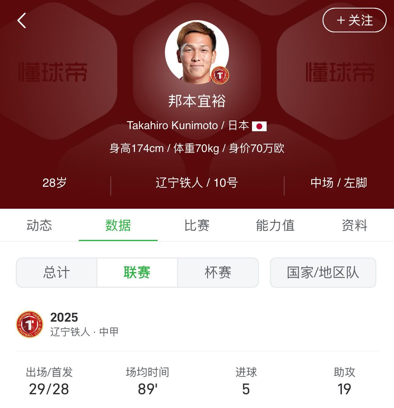 邦本宜裕2025赛季总结：19次助攻登顶，自评满分望再突破