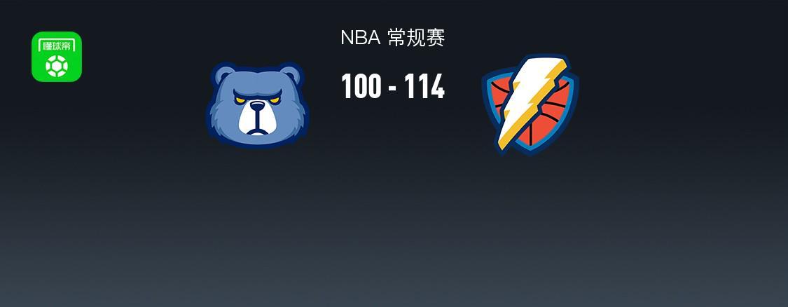 NBA常规赛战报：雷霆114-100力克灰熊，亚历山大狂砍35分