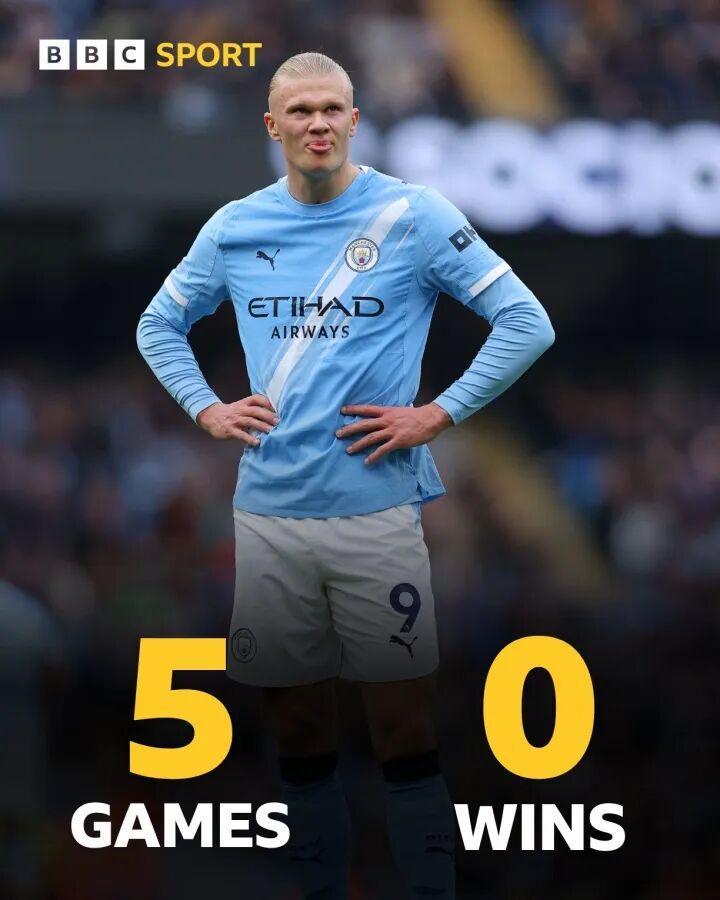 哈兰德9战范戴克终破魔咒！曼城3-0完胜利物浦