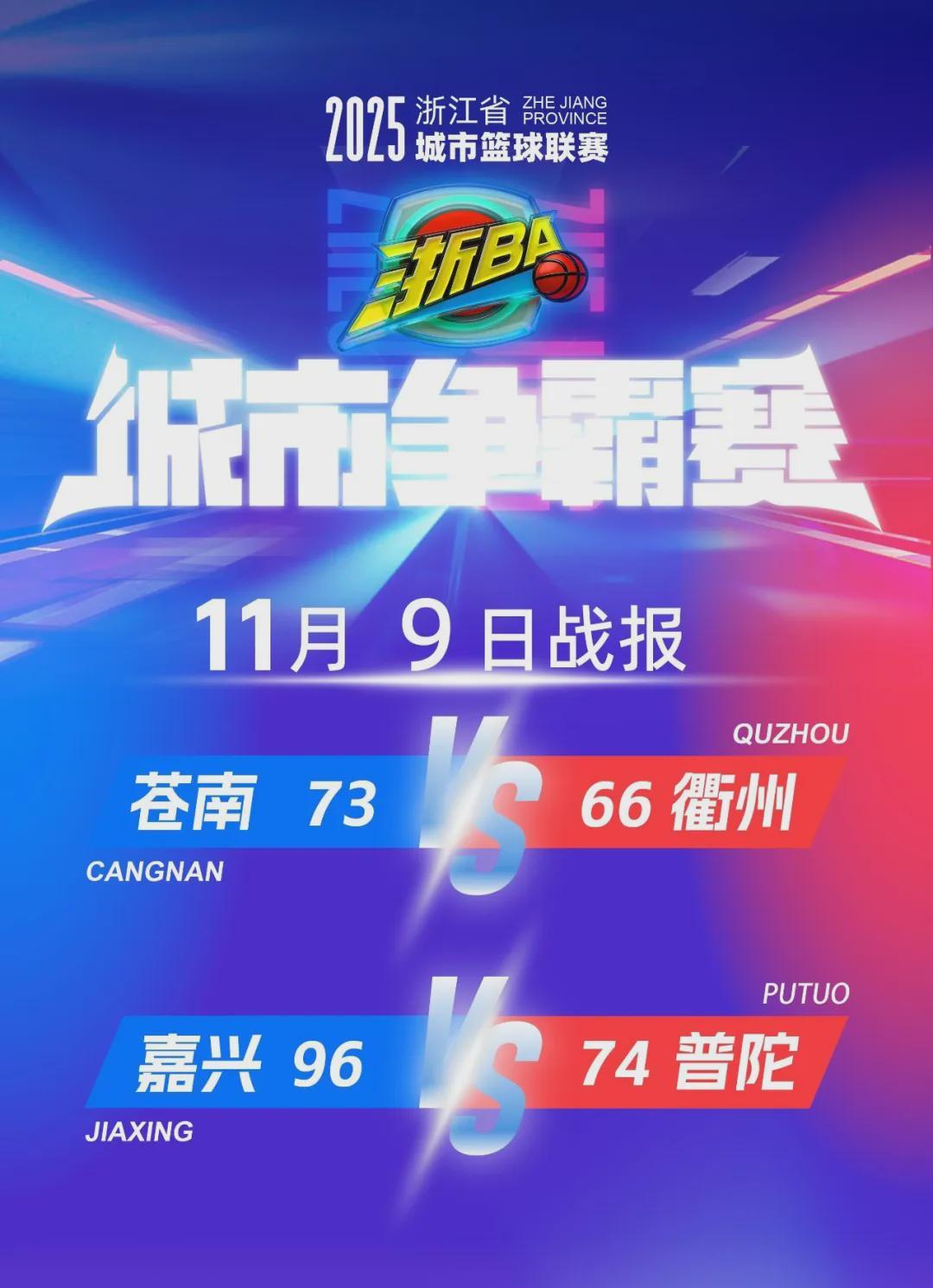 11月9日浙BA赛事：苍南、嘉兴主场双胜，本周赛程揭晓