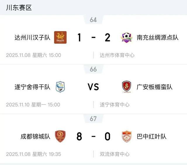 “川超”最新积分榜来了！已有城市提前出线，第九轮赛程→