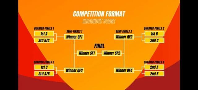 2026年U20女足亚洲杯分组揭晓：中国女足A组迎战泰越孟