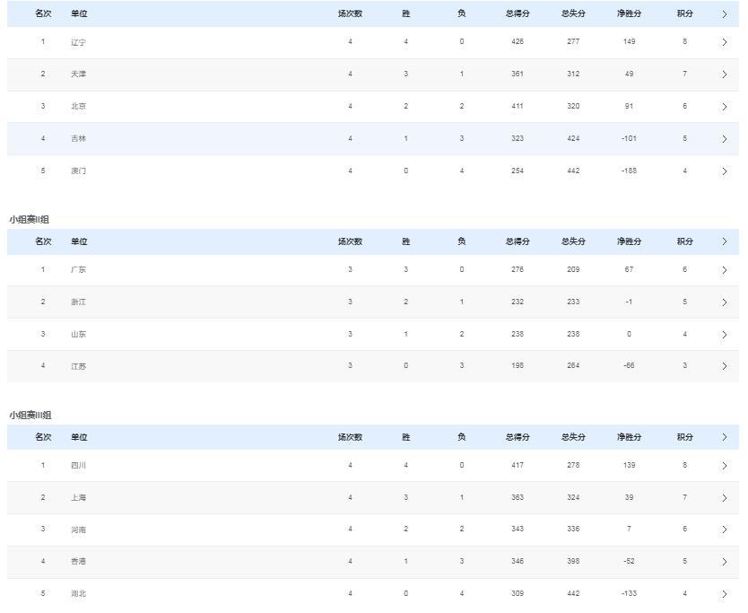 全运会男篮八强名单及八进四对阵详情：辽鲁粤津焦点战