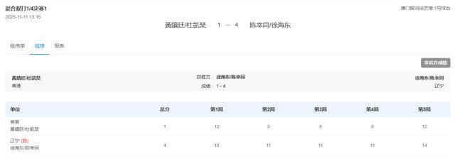 徐海东/陈幸同晋级全运会混双四强