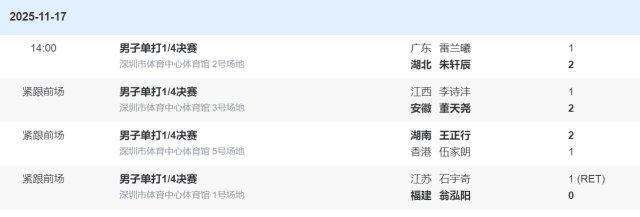 石宇奇因伤退赛 十五运羽毛球男单四强名单揭晓