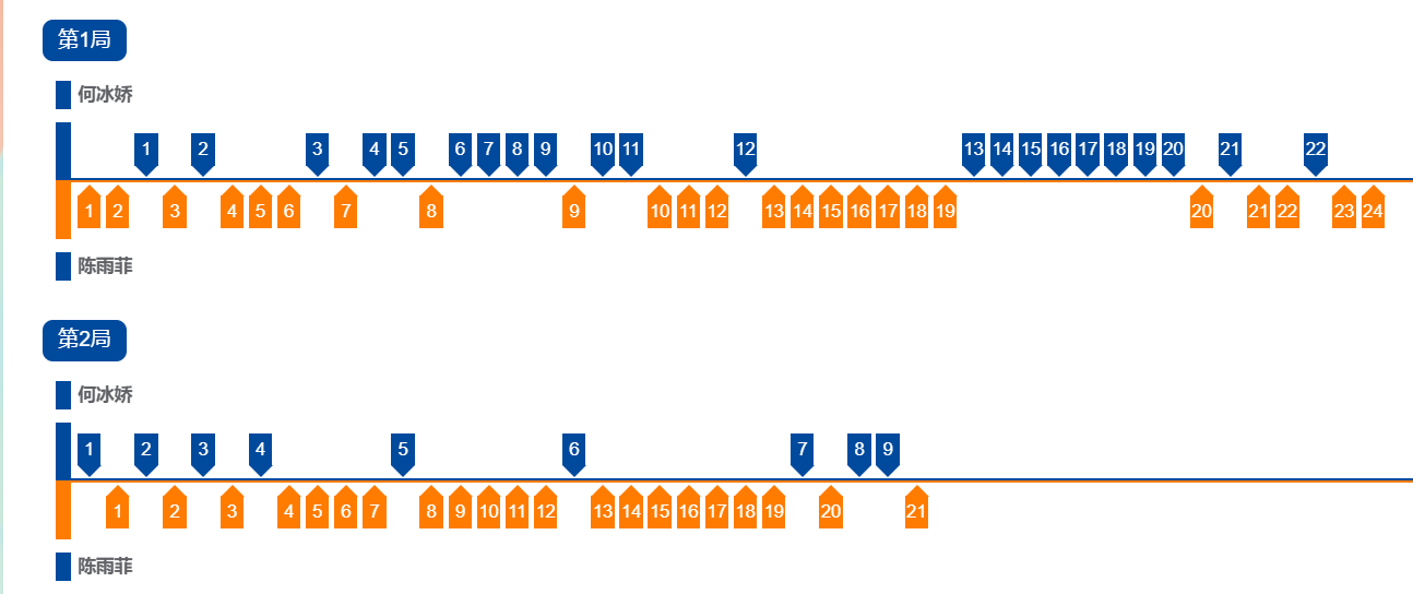 28岁何冰娇全运会泪别赛场 陈雨菲盛赞其为榜样