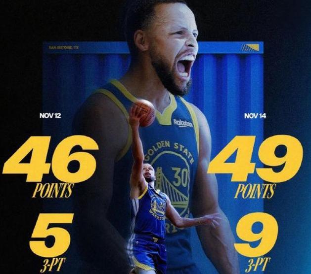 库里连续两战狂轰47.5分！美媒盛赞：NBA历史第一控卫实至名归