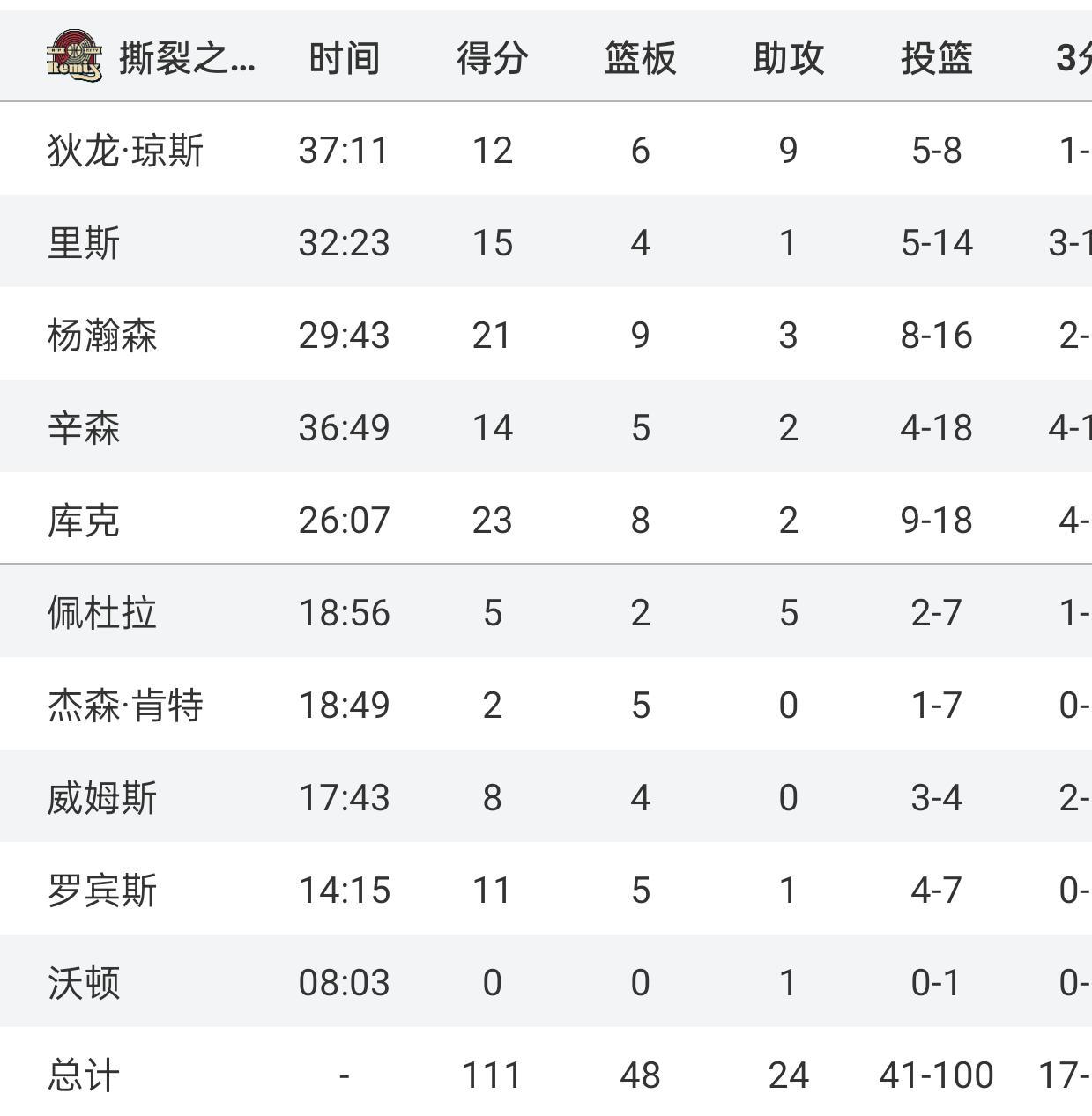 杨瀚森G联赛21+9+3帽！关键三分引热议，最后一投选择成焦点