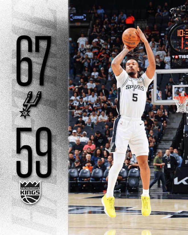 国王六连败！福克斯28分难救主，威少里程碑成悲剧