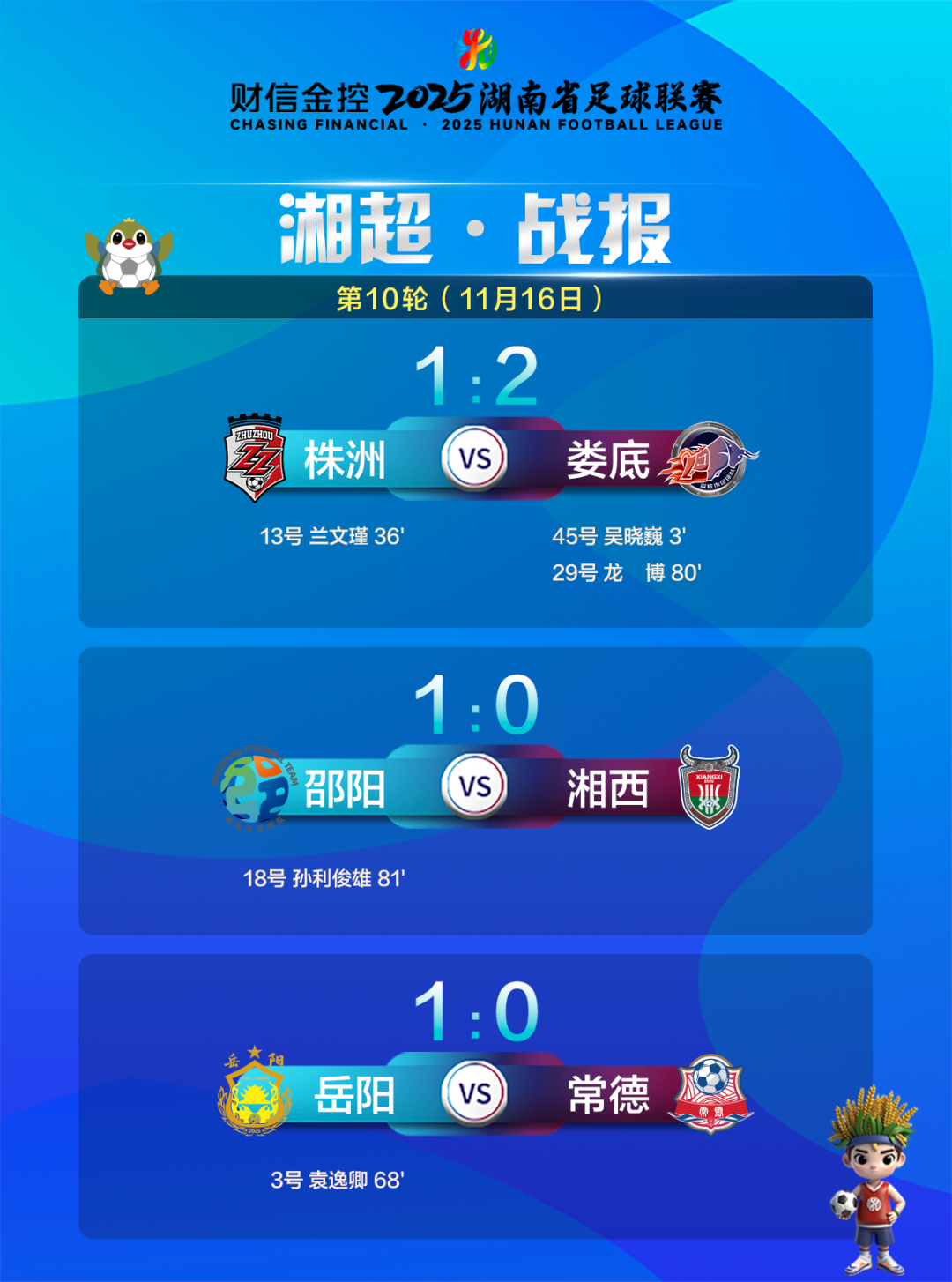 湘超联赛最新积分榜及第十一轮赛程安排