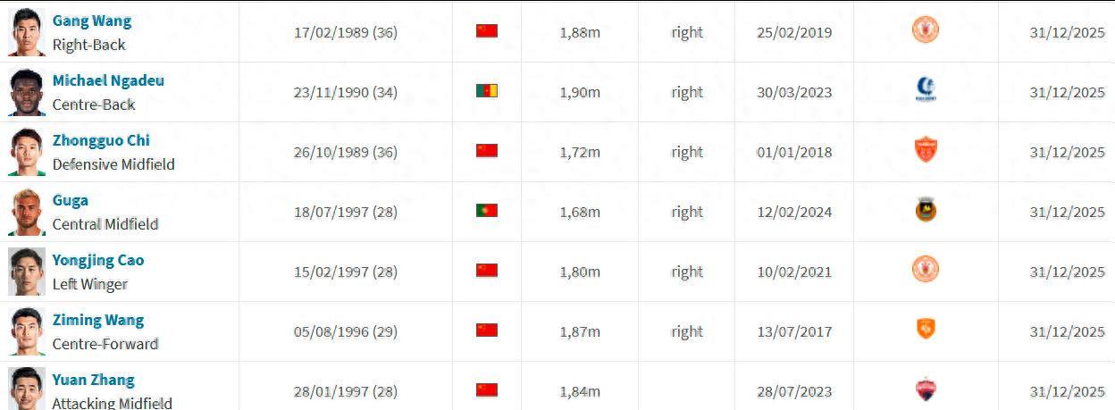 合同仅剩1个月！北京国安锋线替补王牌或离队，效率仅次武磊