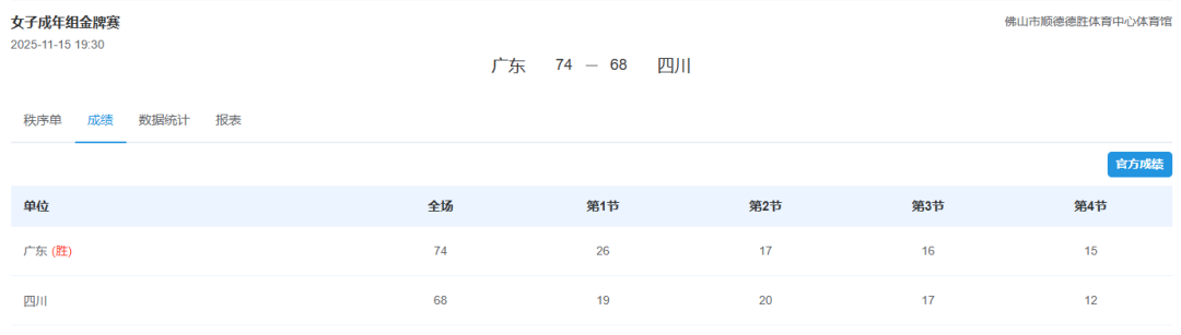 广东女篮时隔八年再夺全运会成年组冠军，联赛全运双冠王