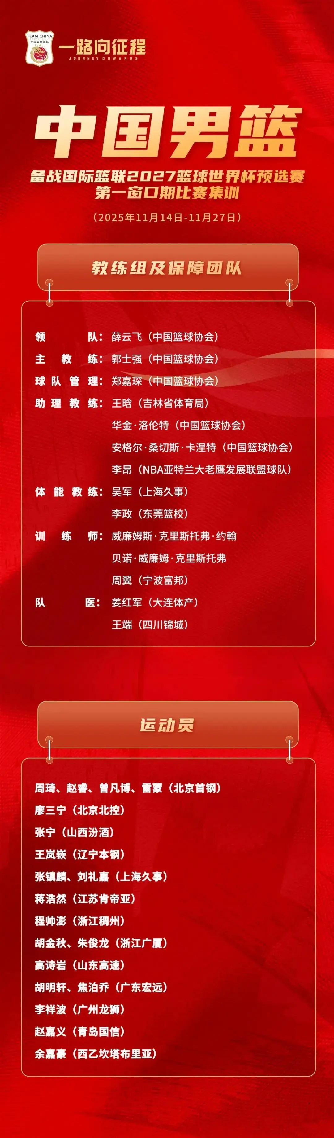 中国男篮19人集训名单实力分档解析：周琦领衔第一档