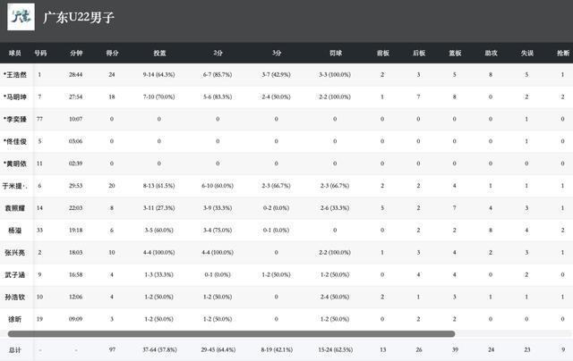广东男篮赛前准备