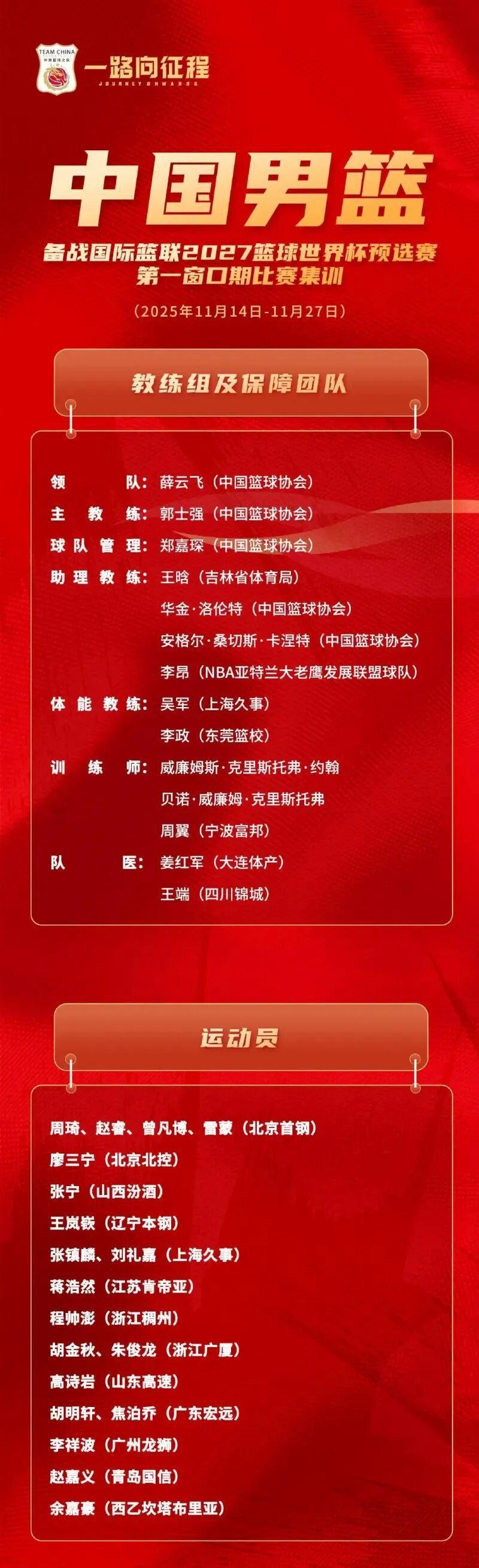 中国男篮世预赛7人离队名单预测：辽粤各1人出局