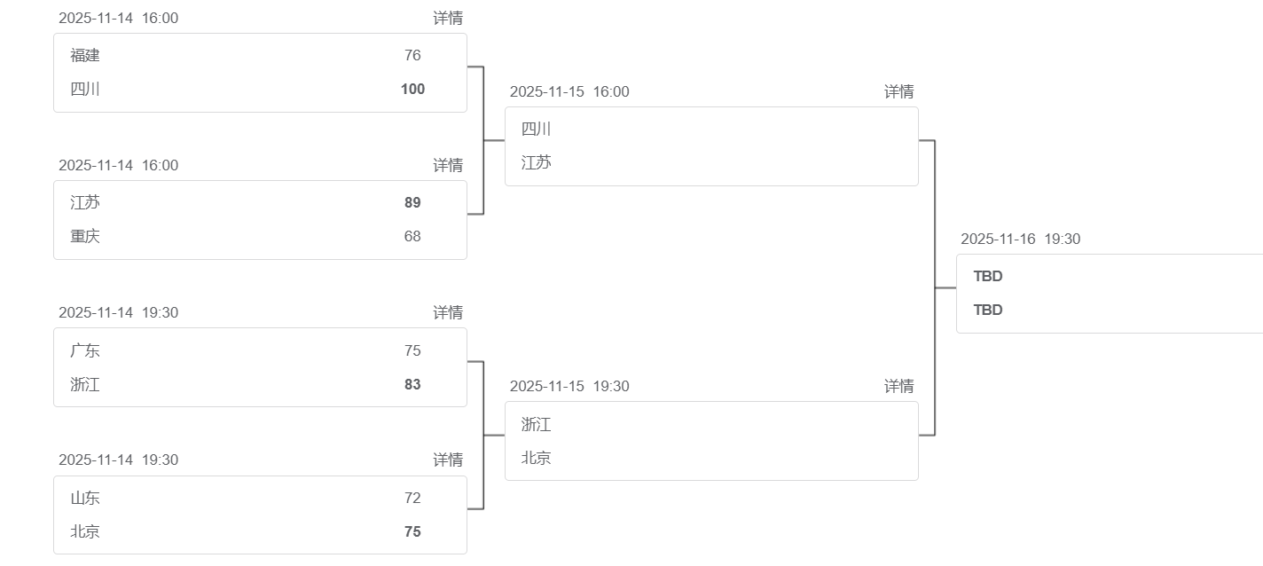 全运会女篮U22：1.81米冉珂嘉狂揽23+22，宫鲁鸣选人眼光获赞