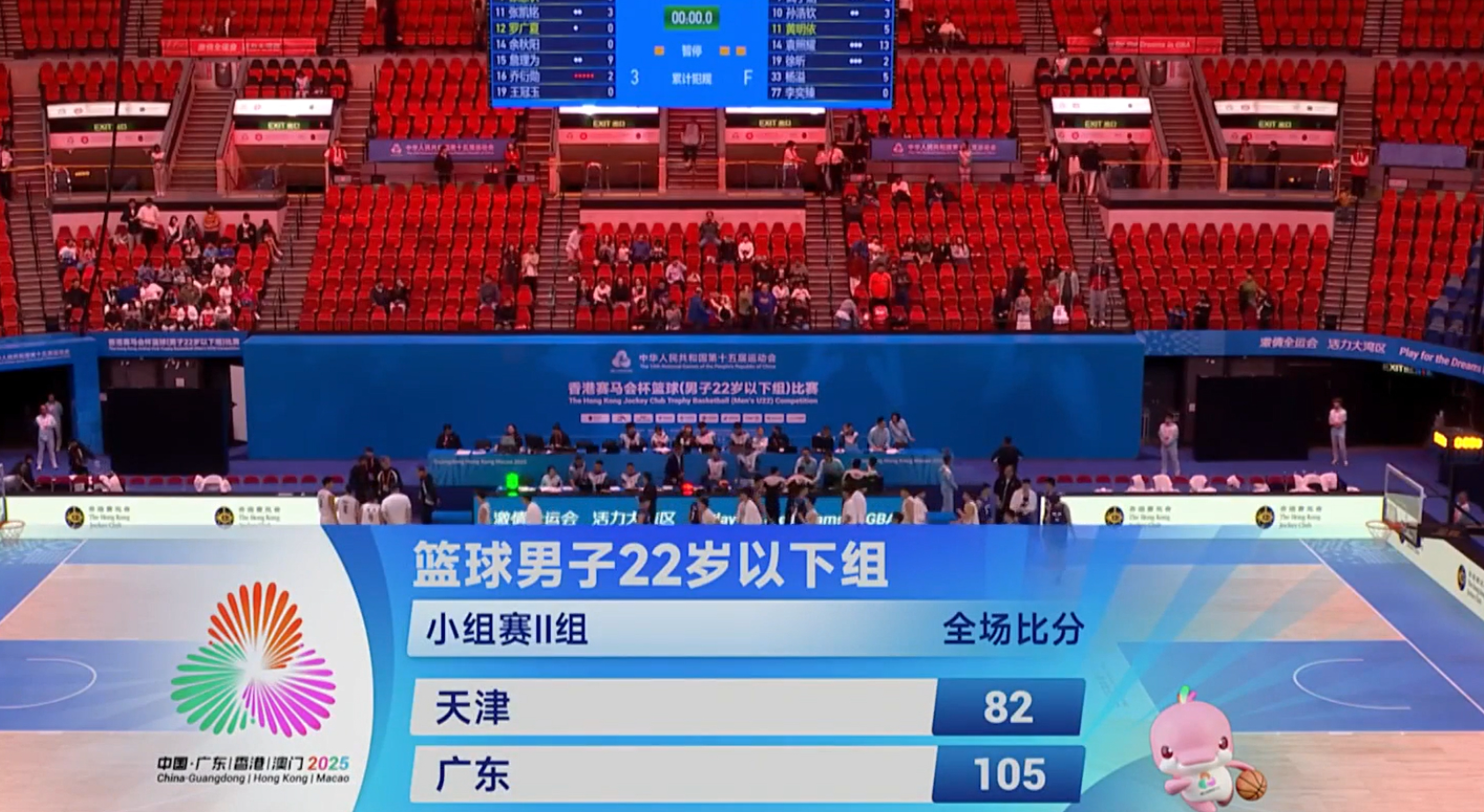 广东U22男篮庆祝胜利