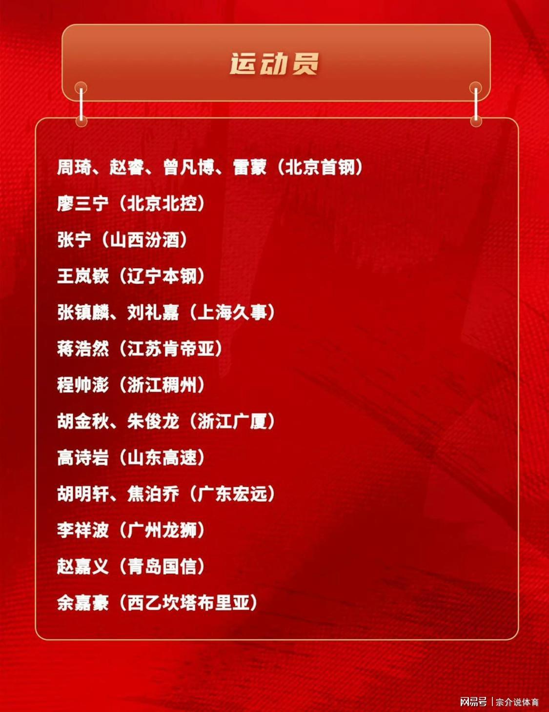 中国男篮新集训名单揭晓：辽篮仅1人入选，徐杰意外落选引热议