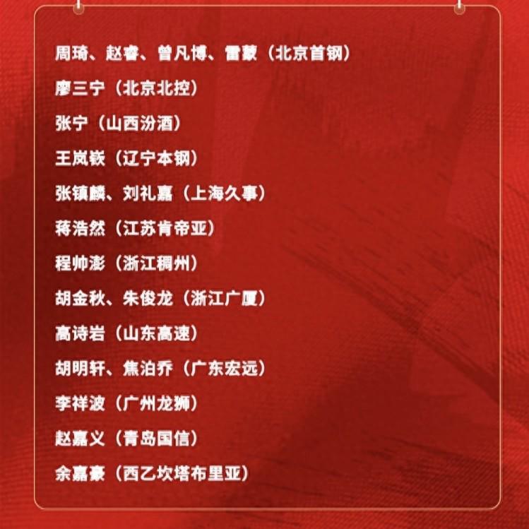 中国男篮新集训名单揭晓，徐杰孙铭徽或无缘国家队