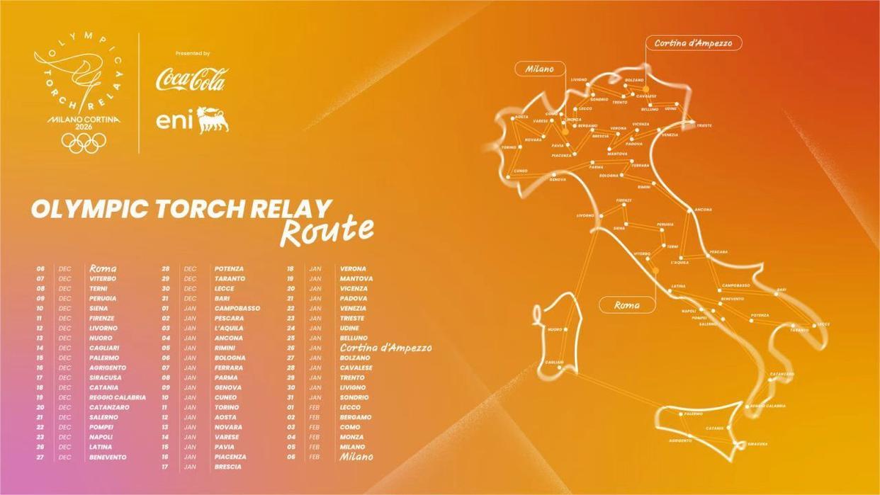 2026米兰冬奥会火炬传递路线揭晓：横跨20大区110省