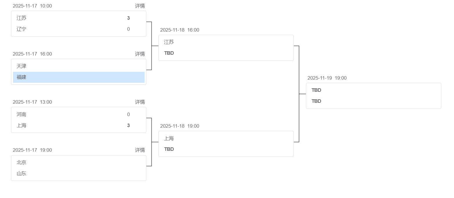 河南女排止步八强朱婷未受访，33扣13中已创历史无需自责