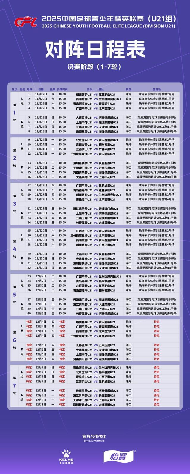2025U21联赛决赛阶段赛程：11月22日珠海海口开战