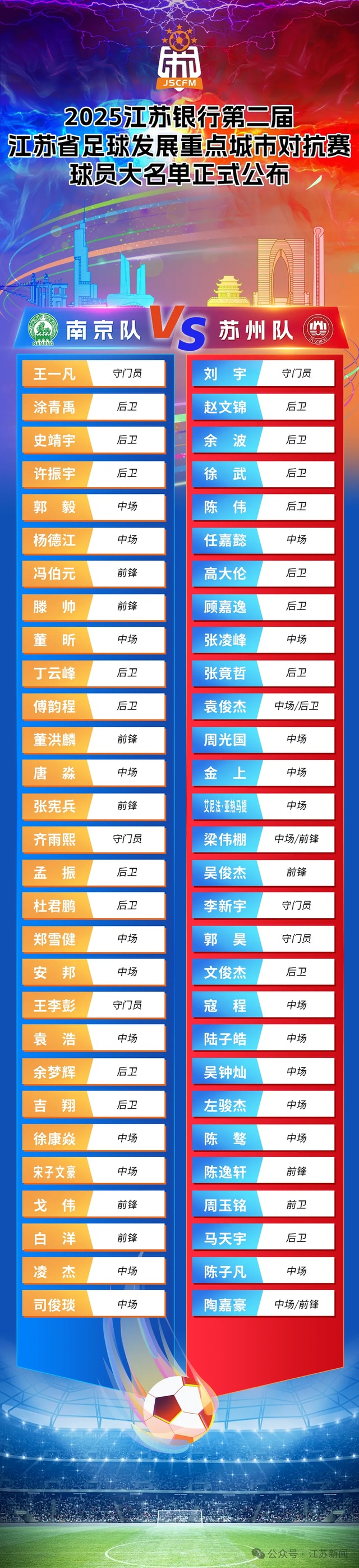 2025江苏省足球对抗赛：南京队VS苏州队球员名单揭晓