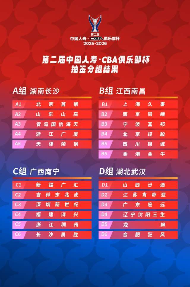 CBA俱乐部杯分组情况