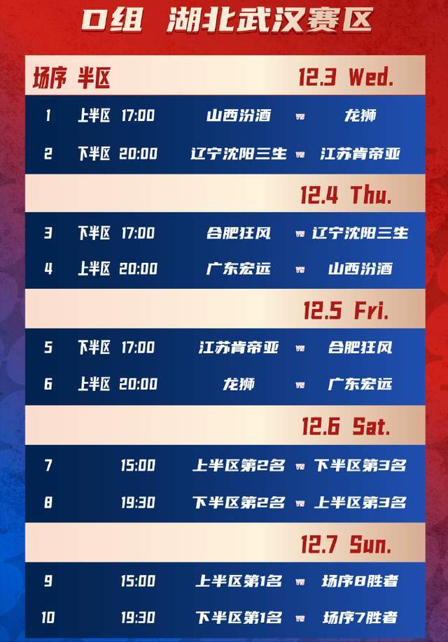 辽宁男篮首战江苏队