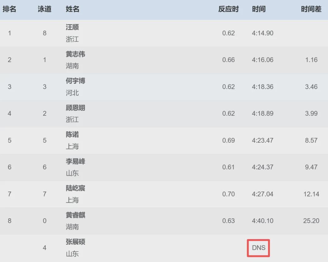 突发！全运会张展硕退赛，此前已斩获5金引关注