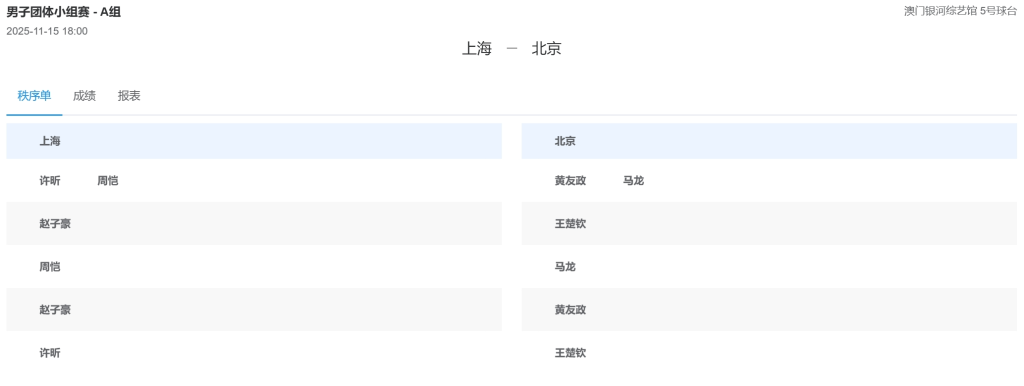 全运会男团对阵：樊振东缺席，许昕马龙双打迎关键战