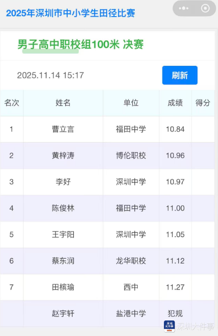 深圳中学生百米赛跑：三甲选手齐破11秒，新星曹立言夺冠