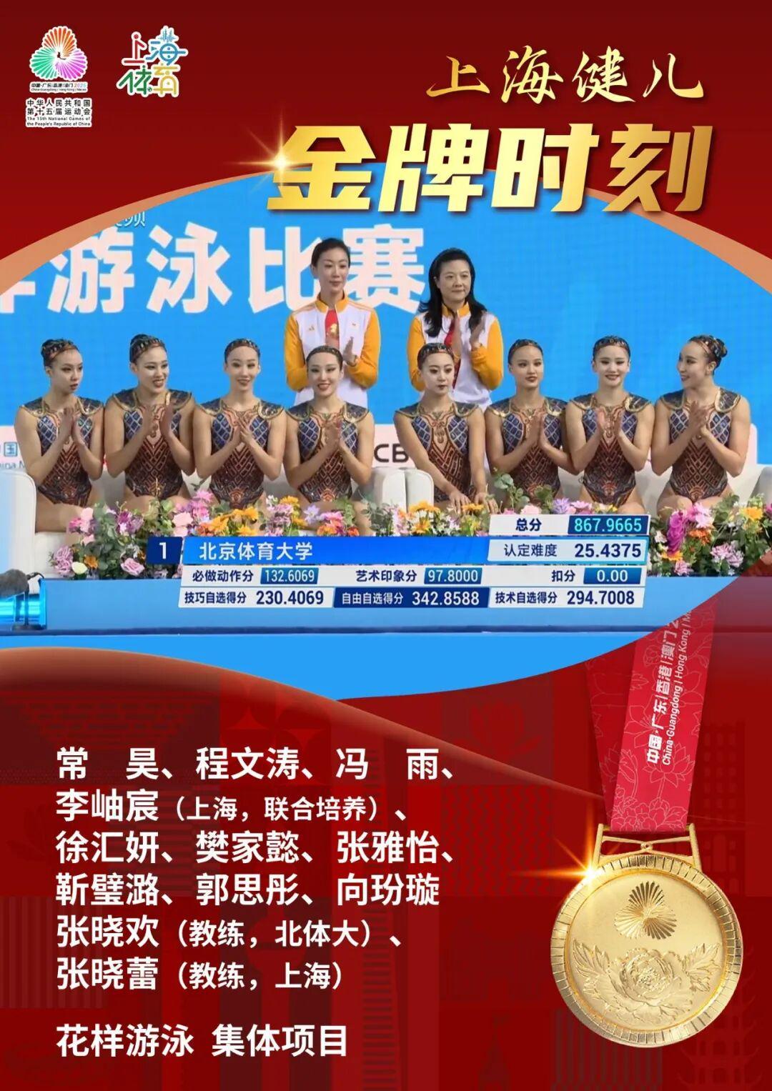 十五运会花样游泳集体赛：李岫宸率队勇夺金牌，再创辉煌