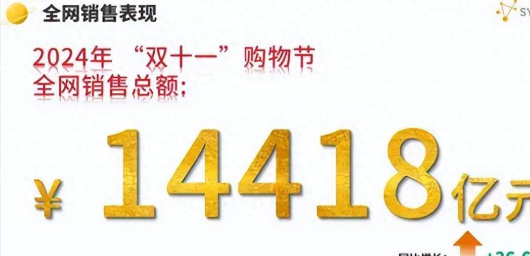 双十一销售额再创新高：2025年1.6万亿背后的消费新趋势