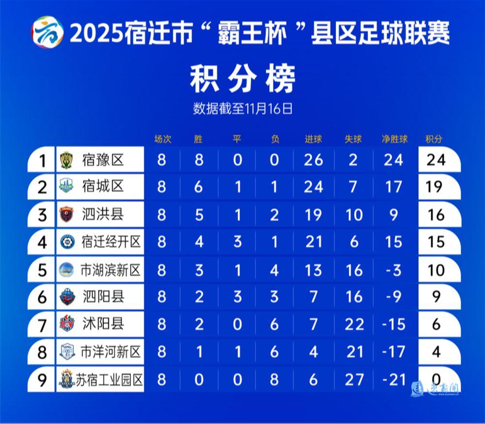 宿超淘汰赛即将开战！四强球队实力剖析，谁将问鼎冠军？